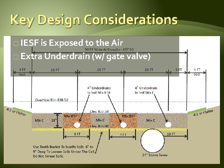 Key Design Considerations � IESF is Exposed to the Air � Extra Underdrain (w/