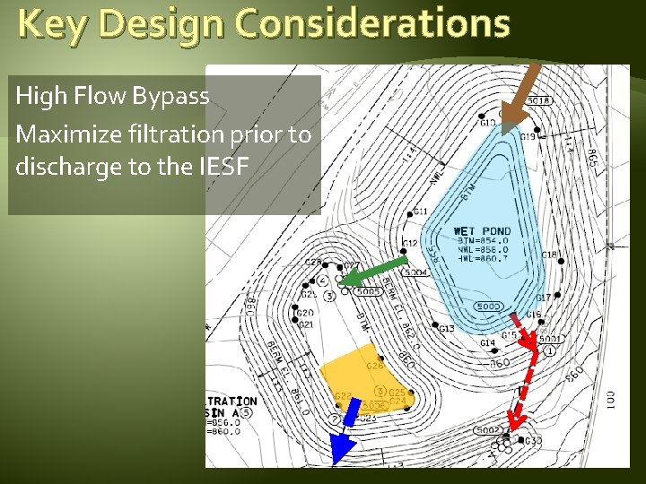 Key Design Considerations High Flow Bypass Maximize filtration prior to discharge to the IESF