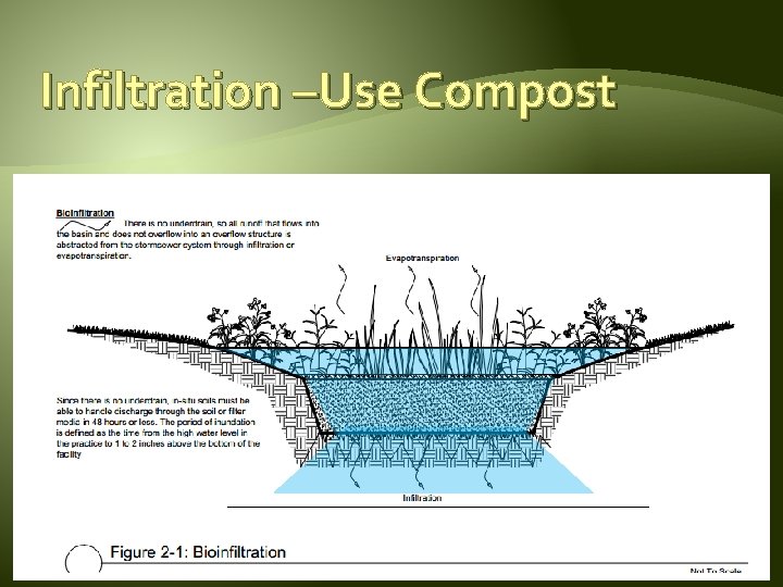 Infiltration –Use Compost 