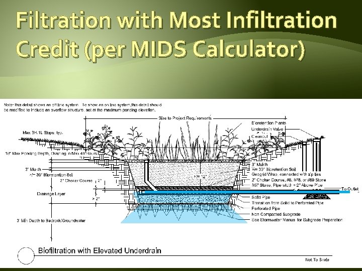 Filtration with Most Infiltration Credit (per MIDS Calculator) 