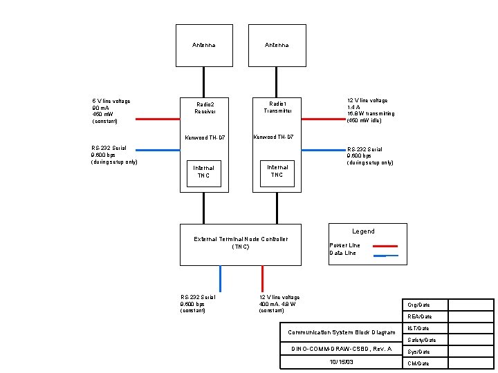 5 V line voltage 90 m. A 450 m. W (constant) Antenna Radio 2
