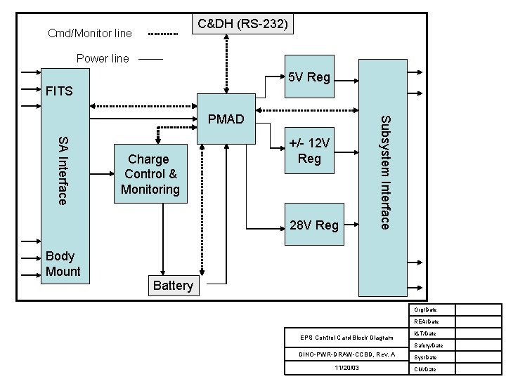 C&DH (RS-232) Cmd/Monitor line Power line 5 V Reg FITS SA Interface Charge Control