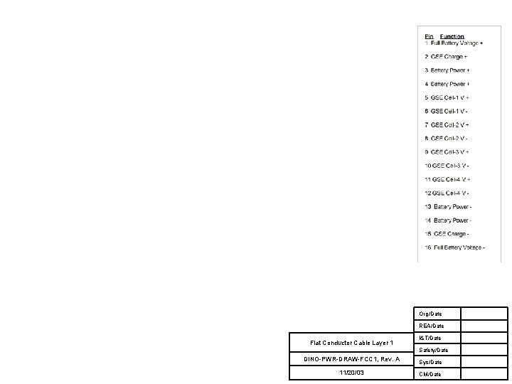 Org/Date REA/Date Flat Conductor Cable Layer 1 I&T/Date Safety/Date DINO-PWR-DRAW-FCC 1, Rev. A Sys/Date