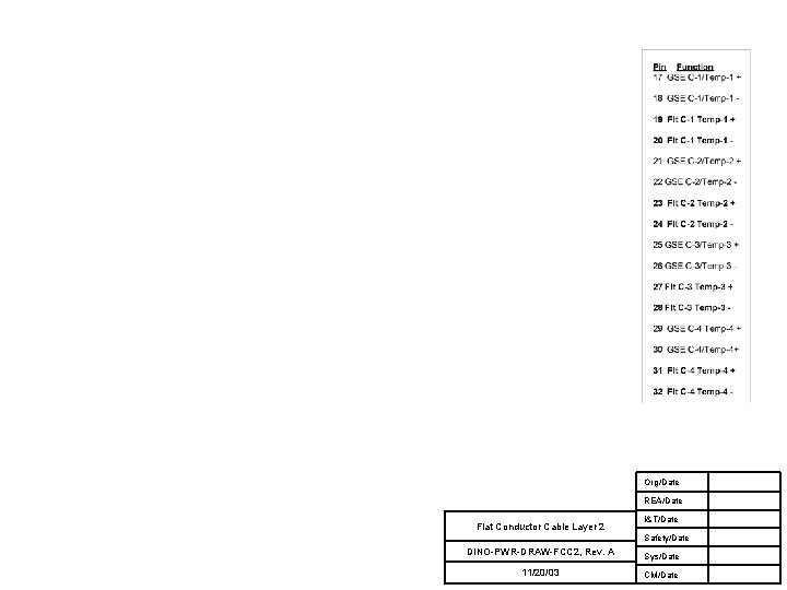 Org/Date REA/Date Flat Conductor Cable Layer 2 I&T/Date Safety/Date DINO-PWR-DRAW-FCC 2, Rev. A Sys/Date
