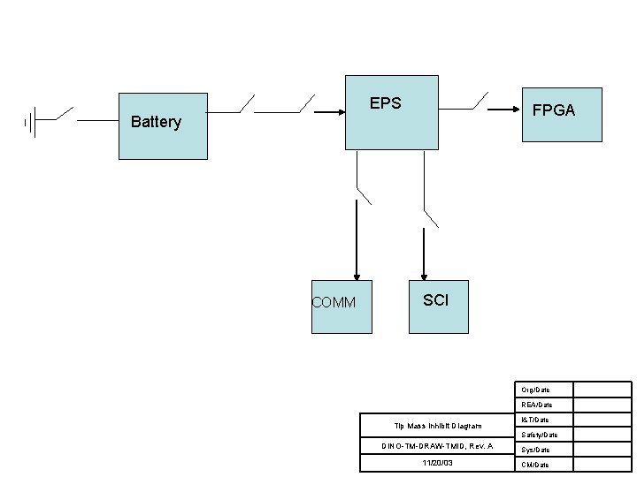 EPS FPGA Battery COMM SCI Org/Date REA/Date Tip Mass Inhibit Diagram I&T/Date Safety/Date DINO-TM-DRAW-TMID,