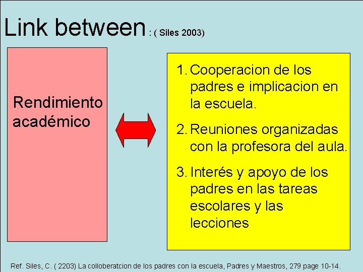 Link between Rendimiento académico : ( Siles 2003) 1. Cooperacion de los padres e