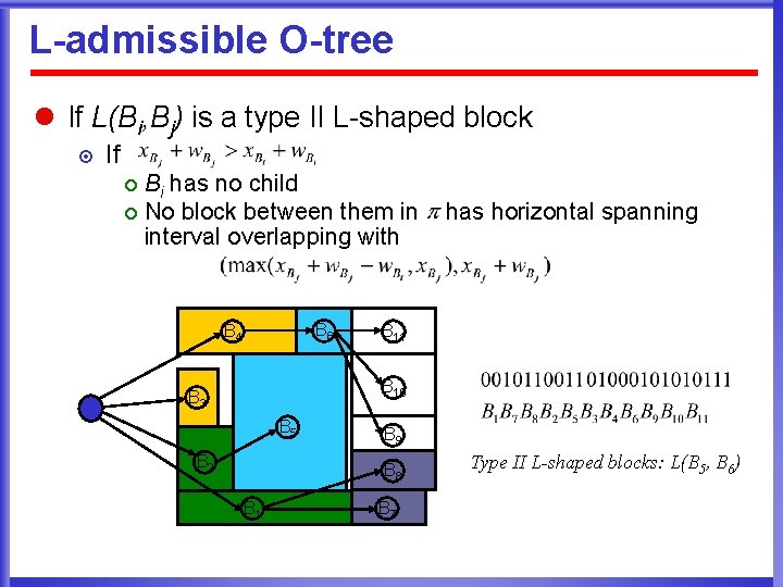 L-admissible O-tree l If L(Bi, Bj) is a type II L-shaped block ¤ If