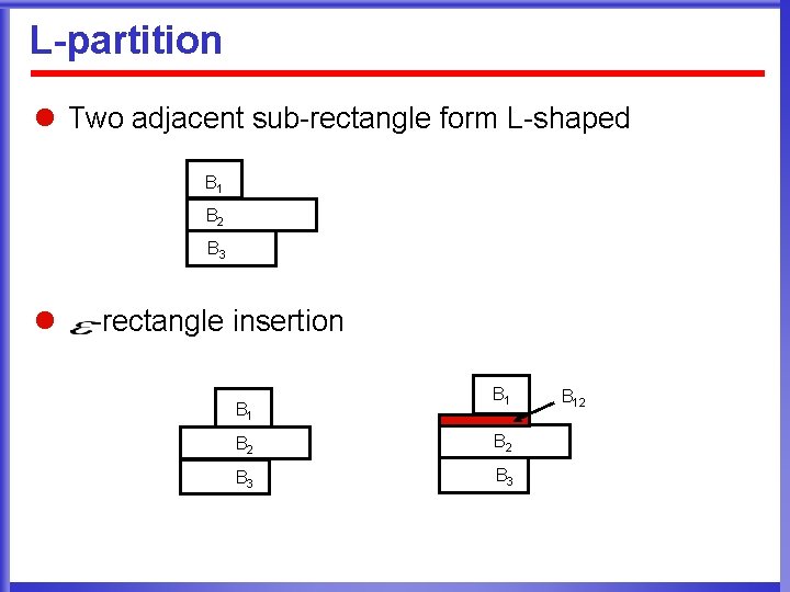 L-partition l Two adjacent sub-rectangle form L-shaped B 1 B 2 B 3 l