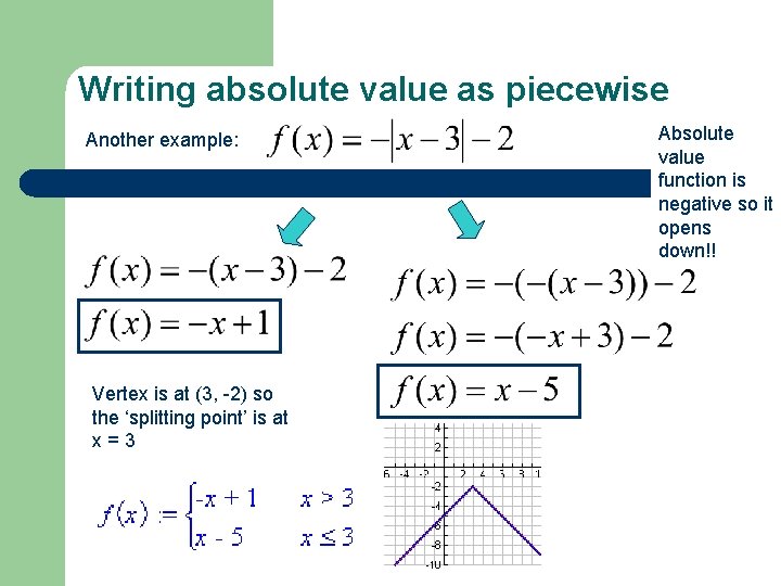 Writing absolute value as piecewise Another example: Vertex is at (3, -2) so the