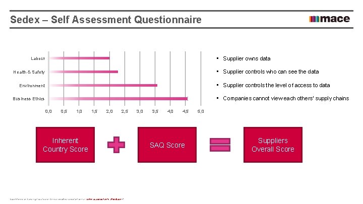 Sedex – Self Assessment Questionnaire • Supplier owns data Labour • Supplier controls who