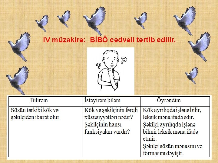 IV müzakirə: BİBÖ cədvəli tərtib edilir. 