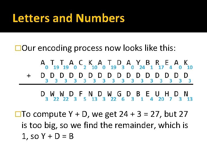 Letters and Numbers �Our encoding process now looks like this: �To compute Y +