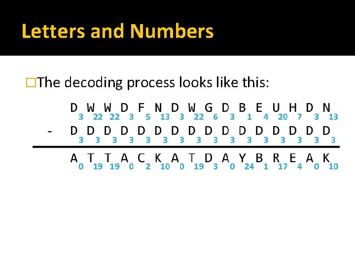 Letters and Numbers �The decoding process looks like this: 
