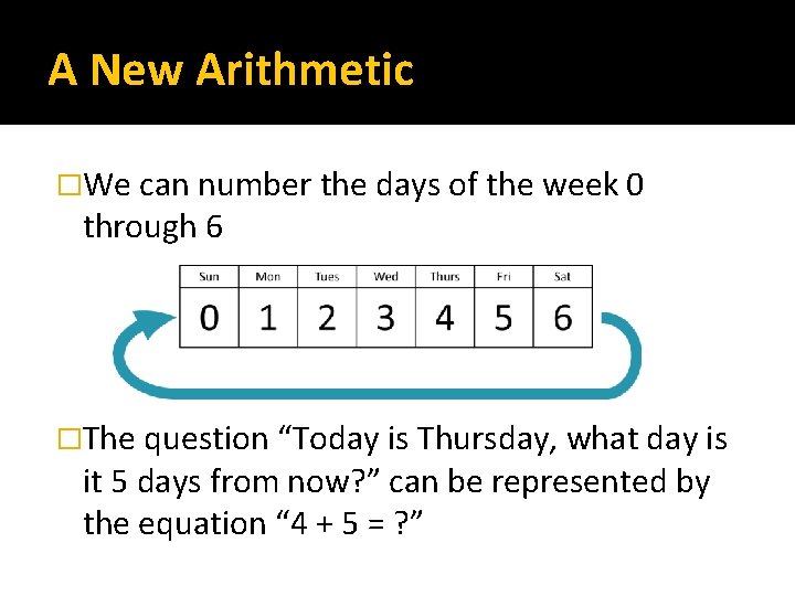 A New Arithmetic �We can number the days of the week 0 through 6