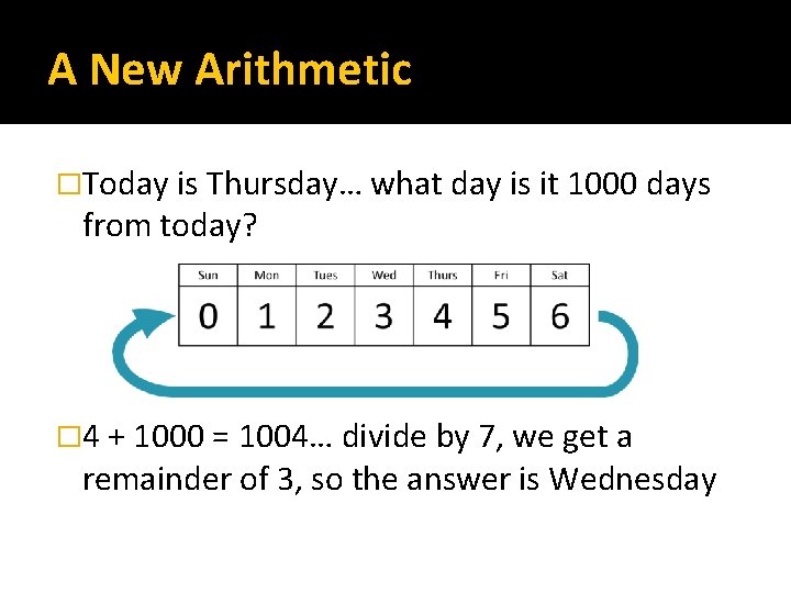 A New Arithmetic �Today is Thursday… what day is it 1000 days from today?