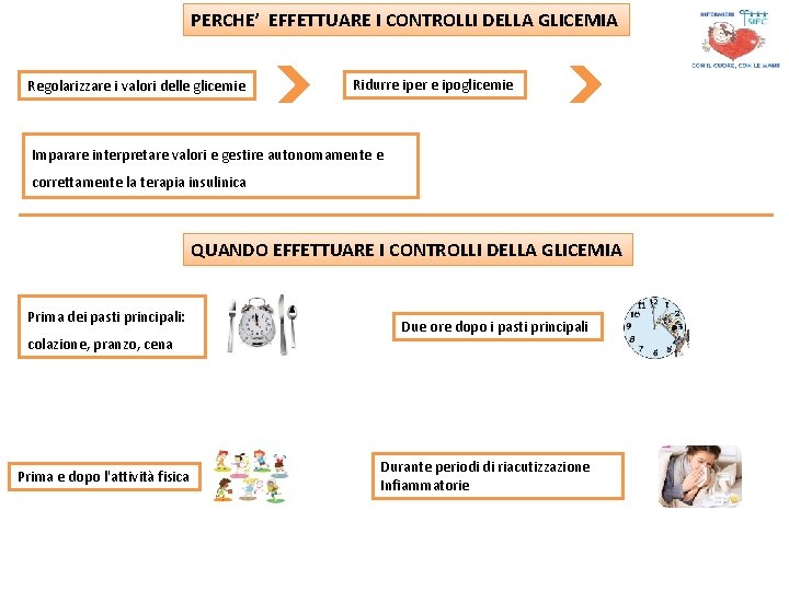 PERCHE’ EFFETTUARE I CONTROLLI DELLA GLICEMIA Regolarizzare i valori delle glicemie Ridurre iper e