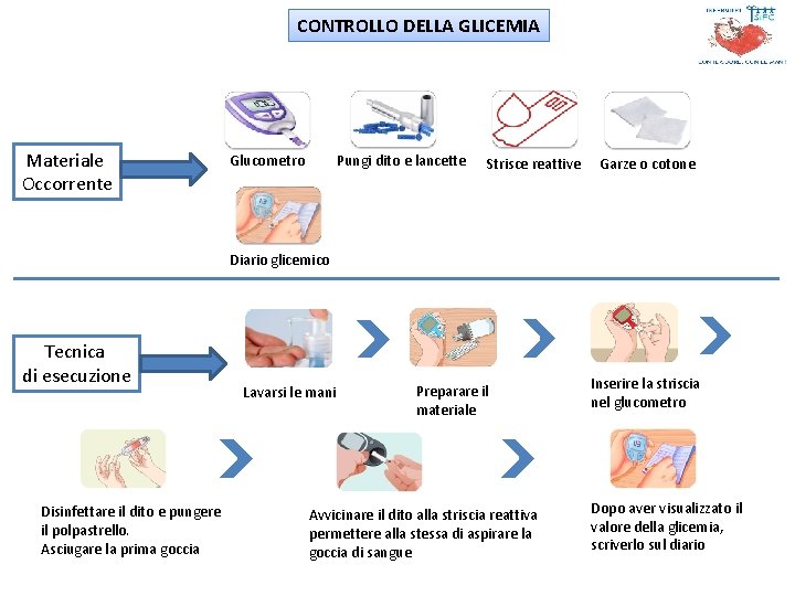 CONTROLLO DELLA GLICEMIA Materiale Occorrente Pungi dito e lancette Glucometro Strisce reattive Garze o