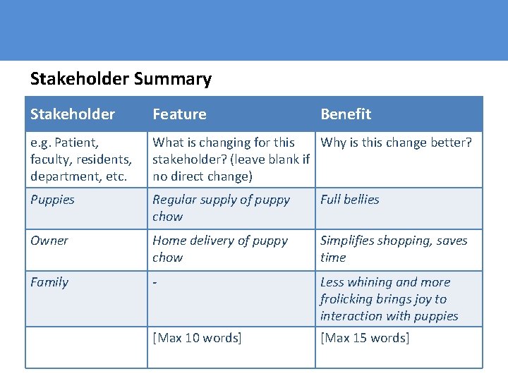 Stakeholder Summary Stakeholder Feature Benefit e. g. Patient, faculty, residents, department, etc. What is