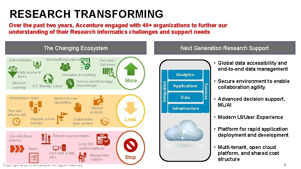 RESEARCH TRANSFORMING Over the past two years, Accenture engaged with 40+ organizations to further