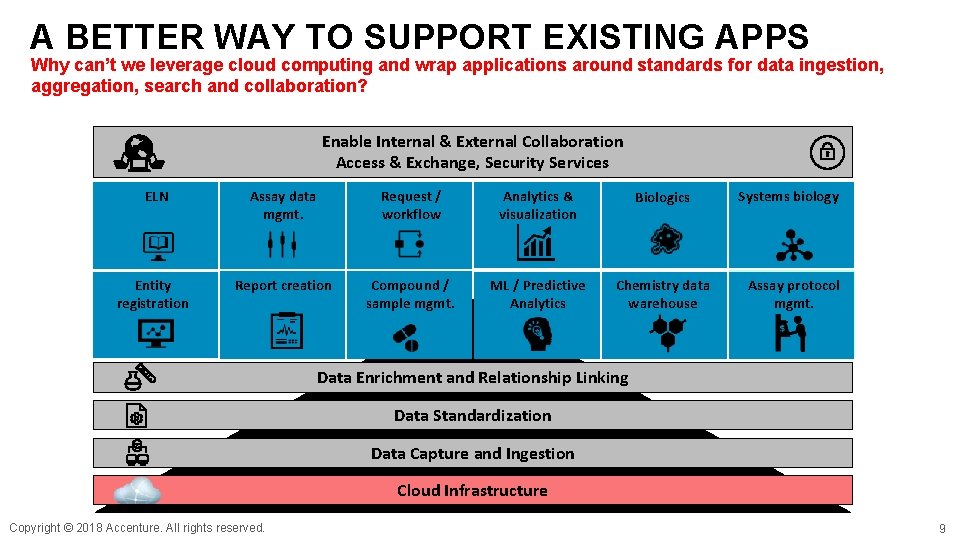 A BETTER WAY TO SUPPORT EXISTING APPS Why can’t we leverage cloud computing and
