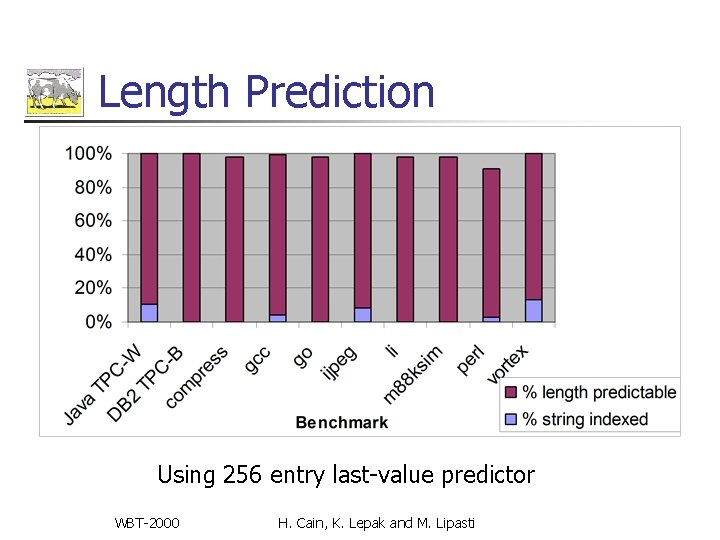 Length Prediction Using 256 entry last-value predictor WBT-2000 H. Cain, K. Lepak and M. Length Prediction Using 256 entry last-value predictor WBT-2000 H. Cain, K. Lepak and M.
