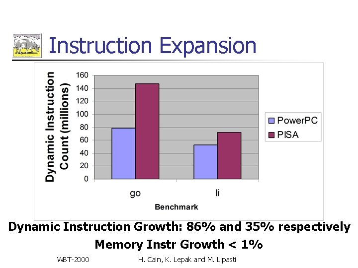 Instruction Expansion Dynamic Instruction Growth: 86% and 35% respectively Memory Instr Growth < 1% Instruction Expansion Dynamic Instruction Growth: 86% and 35% respectively Memory Instr Growth < 1%