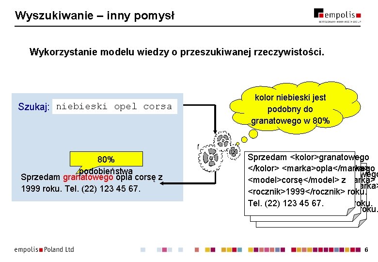 Wyszukiwanie – inny pomysł Wykorzystanie modelu wiedzy o przeszukiwanej rzeczywistości. Szukaj: niebieski opel corsa