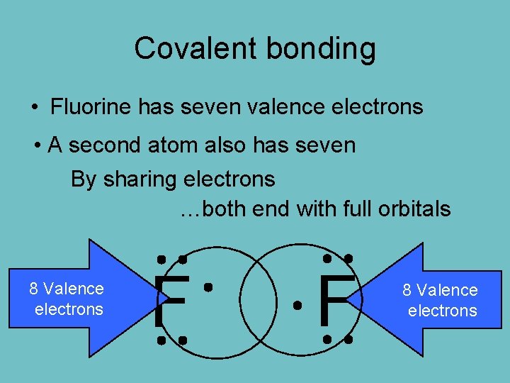 Covalent bonding • Fluorine has seven valence electrons • A second atom also has