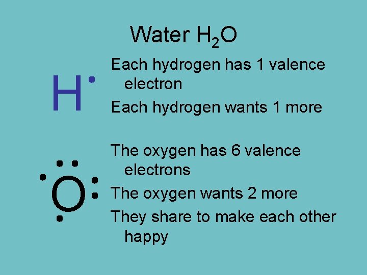 Water H 2 O H Each hydrogen has 1 valence electron Each hydrogen wants