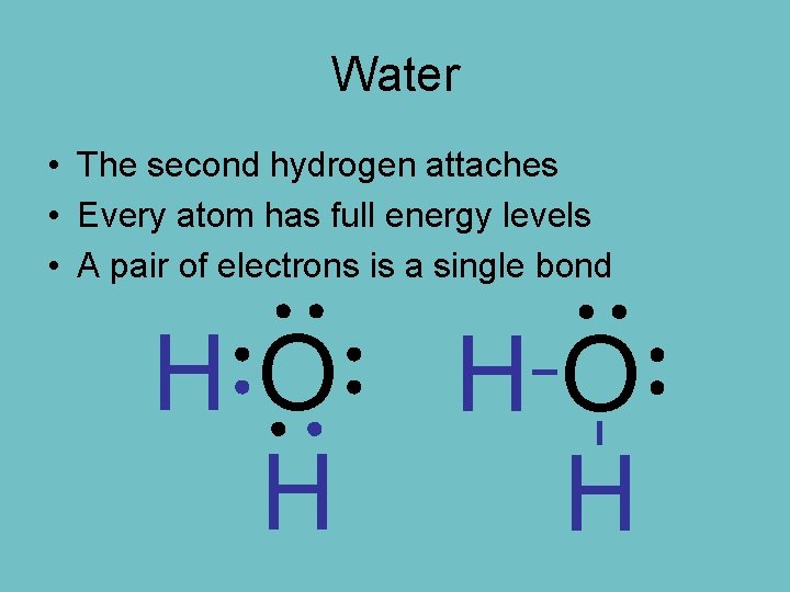 Water • The second hydrogen attaches • Every atom has full energy levels •