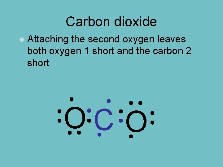 Carbon dioxide l Attaching the second oxygen leaves both oxygen 1 short and the