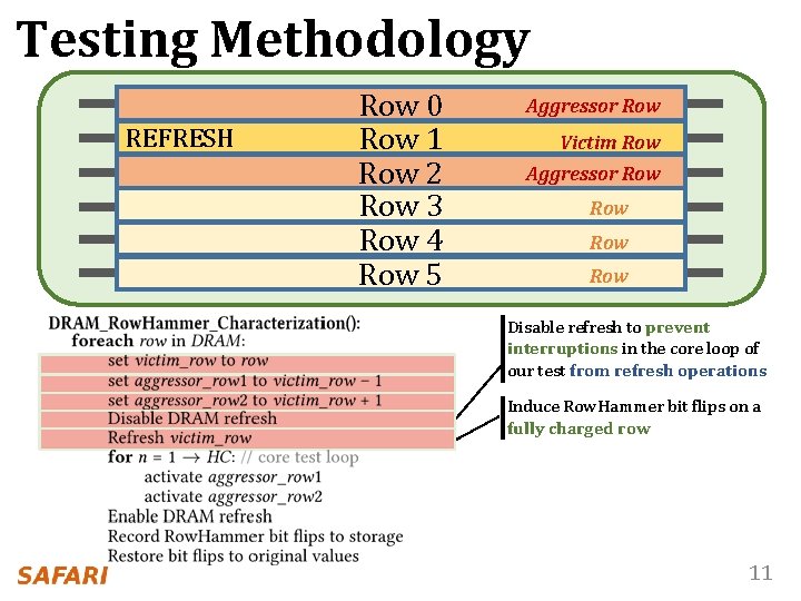 Testing Methodology REFRESH Row 0 Row 1 Row 2 Row 3 Row 4 Row