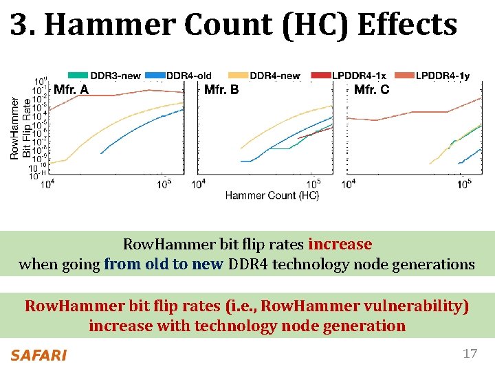 3. Hammer Count (HC) Effects Row. Hammer bit flip rates increase when going from
