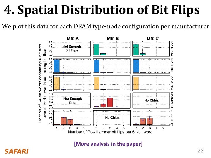 4. Spatial Distribution of Bit Flips We plot this data for each DRAM type-node