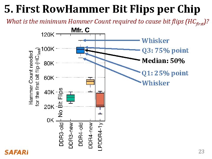 5. First Row. Hammer Bit Flips per Chip What is the minimum Hammer Count