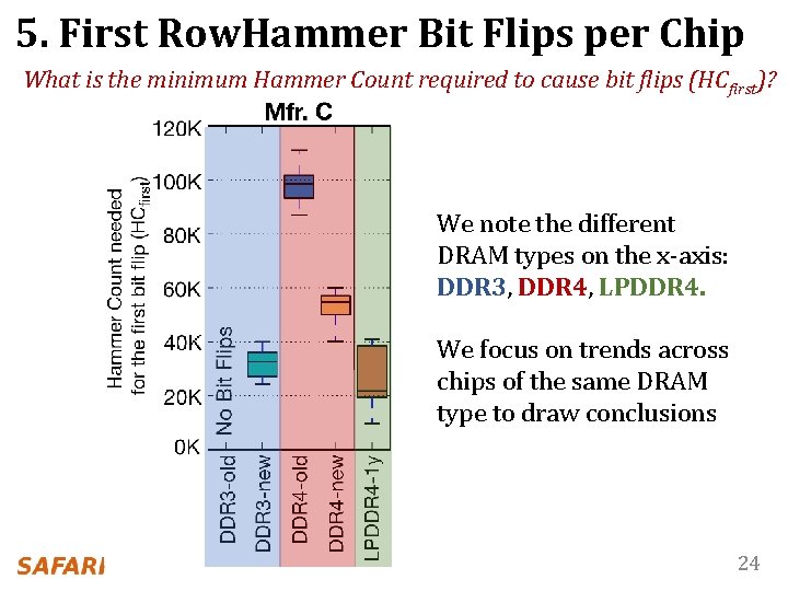 5. First Row. Hammer Bit Flips per Chip What is the minimum Hammer Count