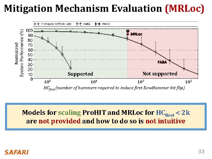 Mitigation Mechanism Evaluation (MRLoc) 105 104 103 102 MRLoc PARA Supported Not supported 105