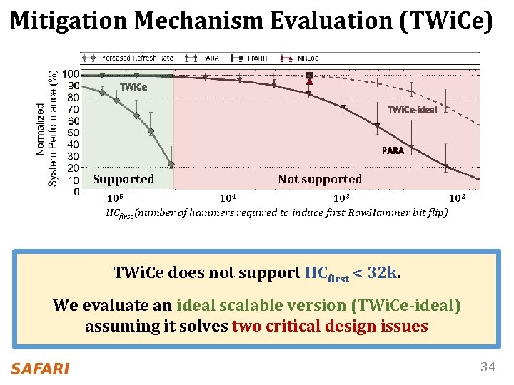 Mitigation Mechanism Evaluation (TWi. Ce) 105 104 103 102 TWi. Ce-ideal PARA Supported Not