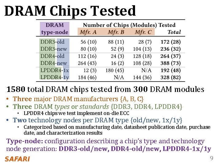 DRAM Chips Tested 1580 total DRAM chips tested from 300 DRAM modules • Three