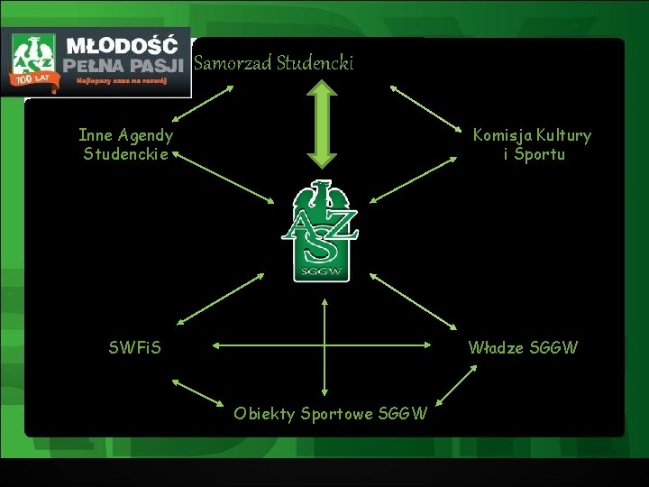 Samorzad Studencki Inne Agendy Studenckie Komisja Kultury i Sportu SWFi. S Władze SGGW Obiekty