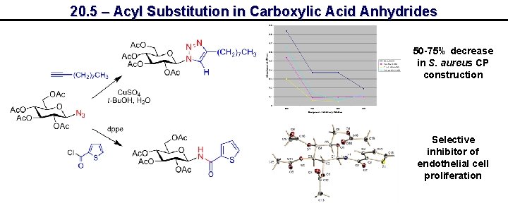 20. 5 – Acyl Substitution in Carboxylic Acid Anhydrides 50 -75% decrease in S.