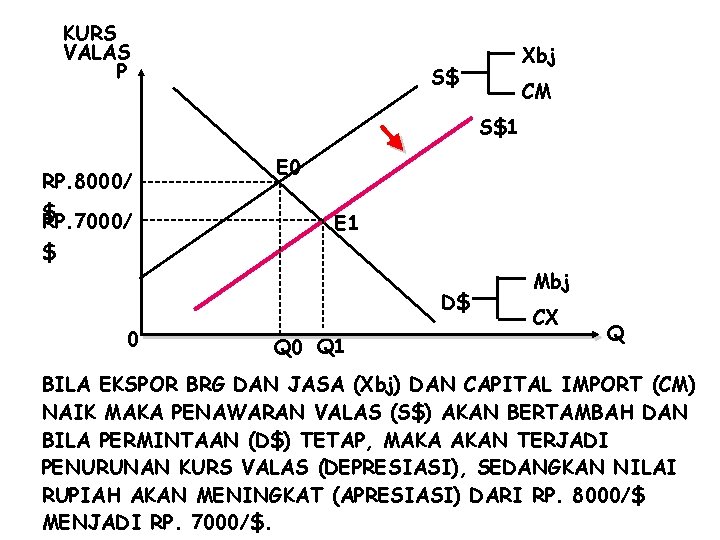 KURS VALAS P Xbj S$ CM S$1 RP. 8000/ $ RP. 7000/ E 0