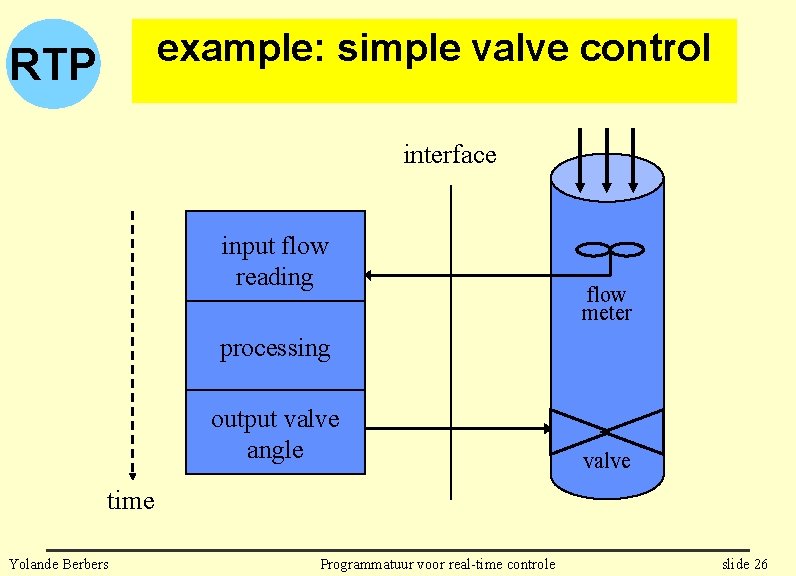example: simple valve control RTP interface input flow reading flow meter processing output valve
