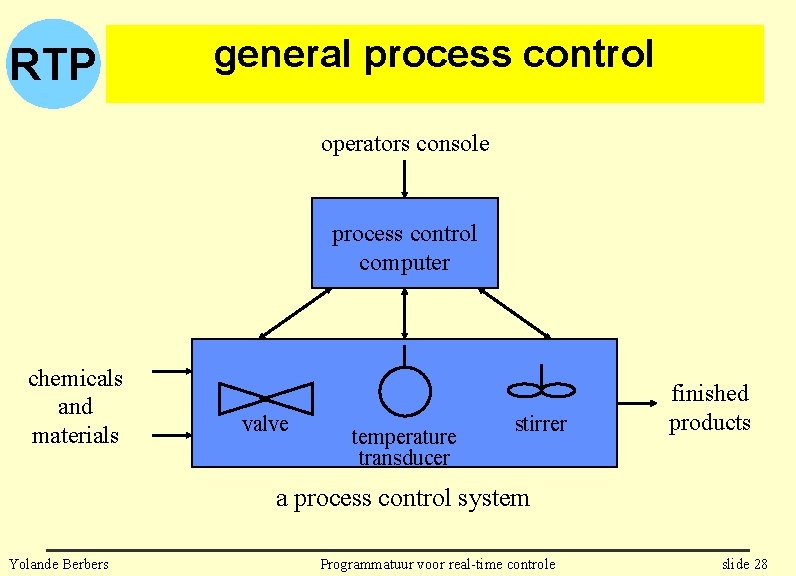 RTP general process control operators console process control computer chemicals and materials valve temperature