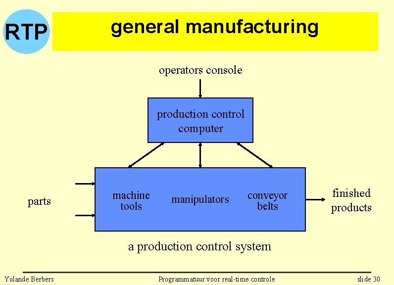 RTP general manufacturing operators console production control computer parts machine tools manipulators conveyor belts
