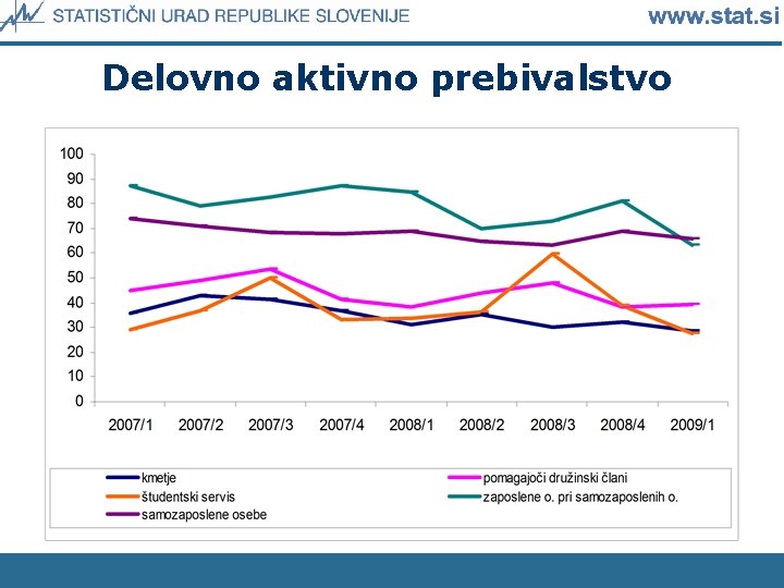 Delovno aktivno prebivalstvo 