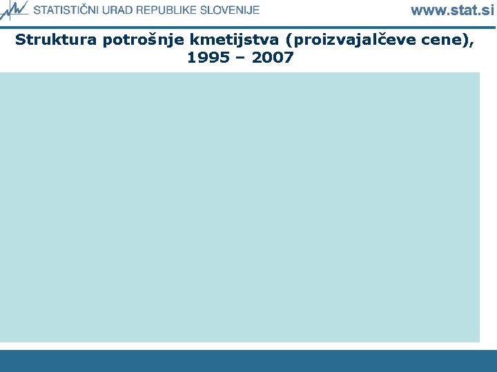 Struktura potrošnje kmetijstva (proizvajalčeve cene), 1995 – 2007 