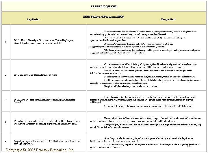 11 Copyright © 2003 Pearson Education, Inc. 