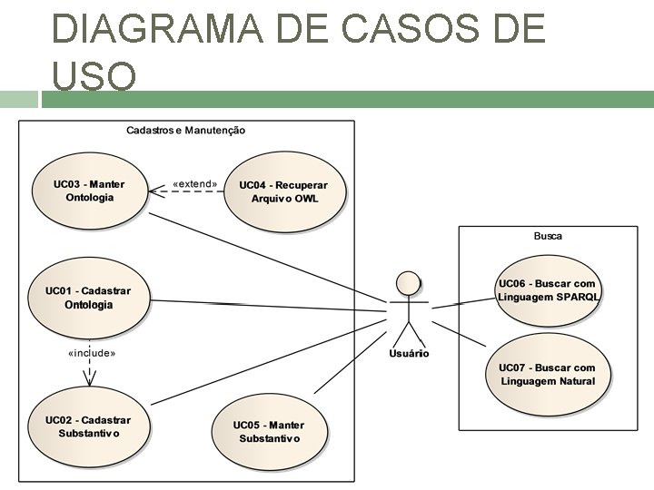 DIAGRAMA DE CASOS DE USO 