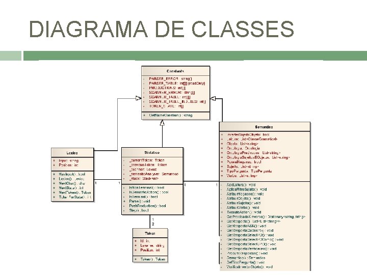 DIAGRAMA DE CLASSES 